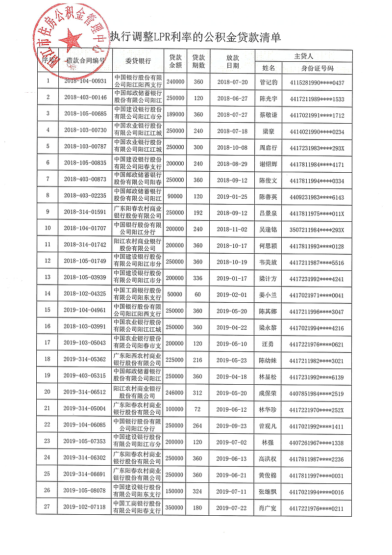 20240313（陽公積金決字[2024]1號(hào)）關(guān)于對(duì)符合條件的住房公積金貸款執(zhí)行同期貸款市場(chǎng)報(bào)價(jià)利率（LPR利率）的決定_02.jpg