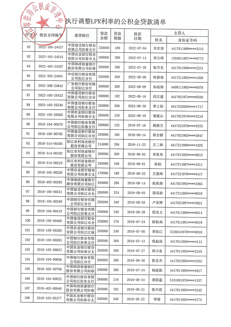 20240313（陽公積金決字[2024]1號(hào)）關(guān)于對(duì)符合條件的住房公積金貸款執(zhí)行同期貸款市場(chǎng)報(bào)價(jià)利率（LPR利率）的決定_05.jpg