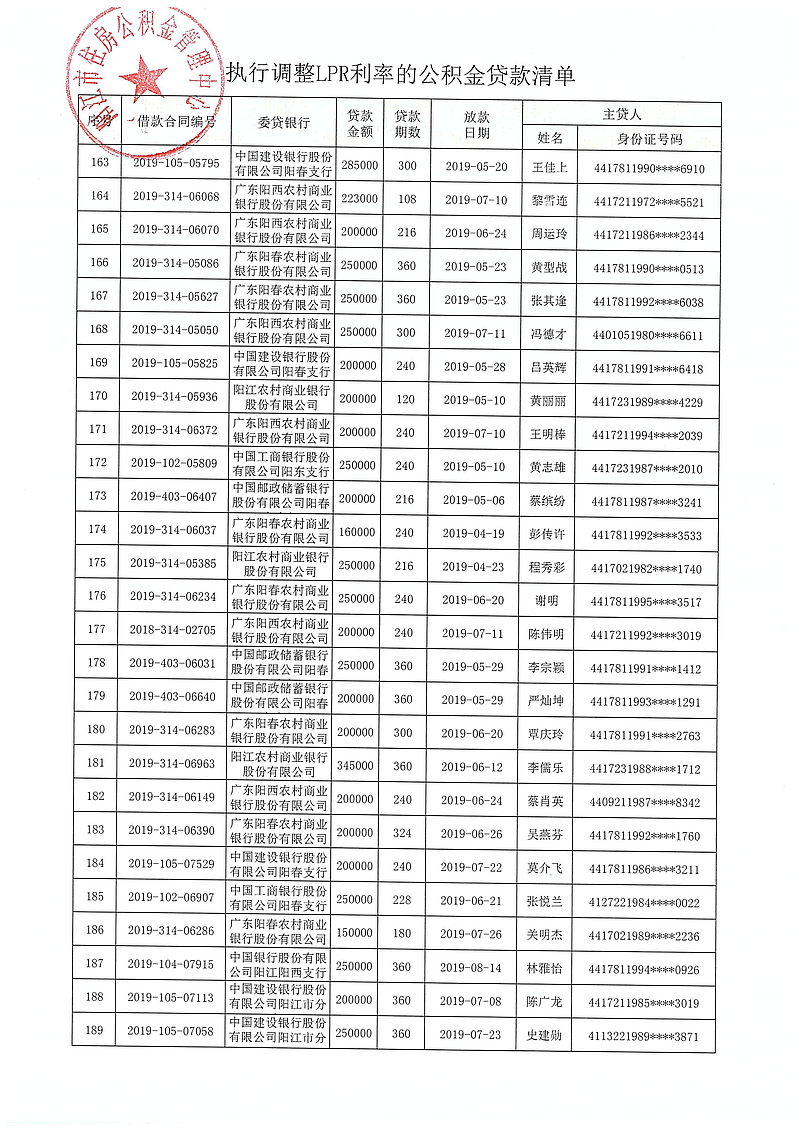 20240313（陽公積金決字[2024]1號(hào)）關(guān)于對(duì)符合條件的住房公積金貸款執(zhí)行同期貸款市場(chǎng)報(bào)價(jià)利率（LPR利率）的決定_08.jpg